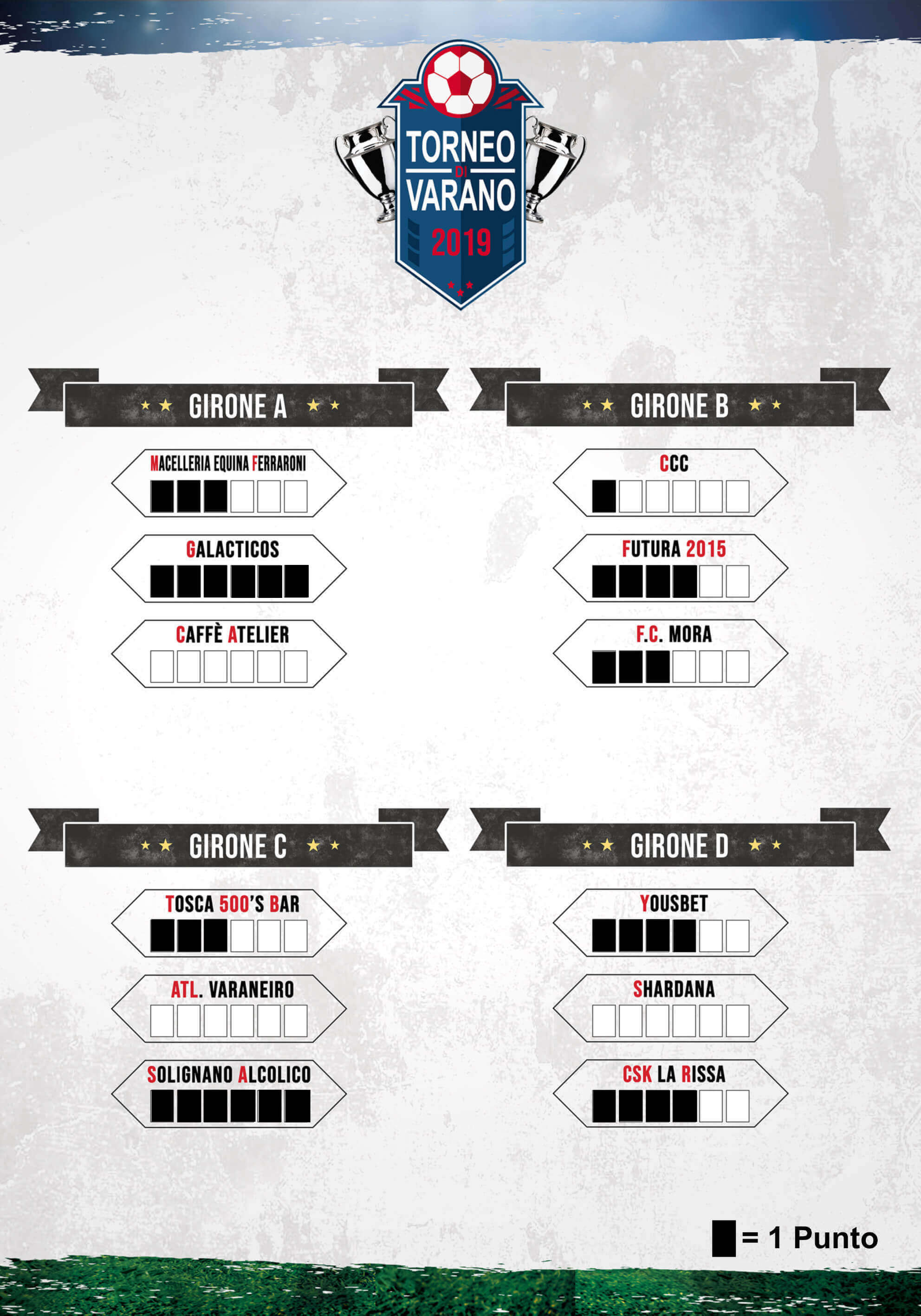 Classifica Gironi Torneo Varano